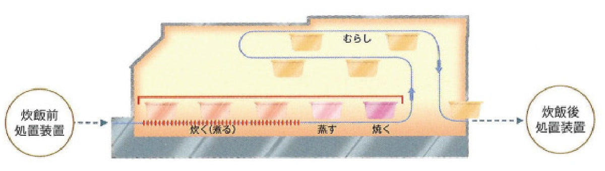 炊飯器 内部の仕組み