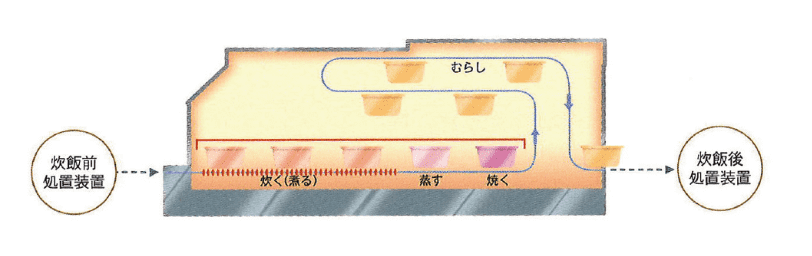 05｜ロータリーシフター